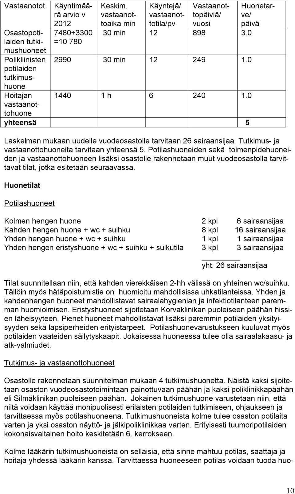 Tutkimus ja vastaanottohuoneita tarvitaan yhteensä 5.