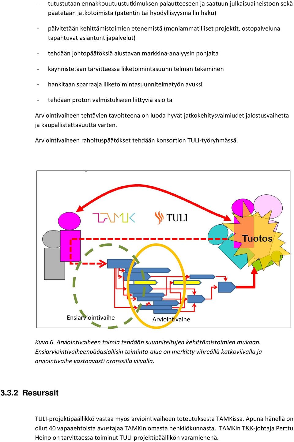 hankitaan sparraaja liiketoimintasuunnitelmatyön avuksi tehdään proton valmistukseen liittyviä asioita Arviointivaiheen tehtävien tavoitteena on luoda hyvät jatkokehitysvalmiudet jalostusvaihetta ja