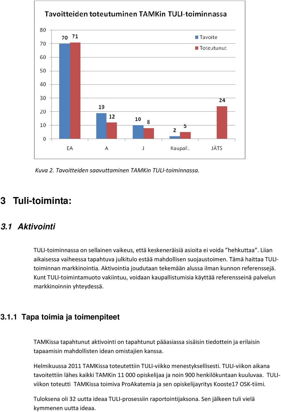 Kunt TULI toimintamuoto vakiintuu, voidaan kaupallistumisia käyttää referensseinä palvelun markkinoinnin yhteydessä. 3.1.