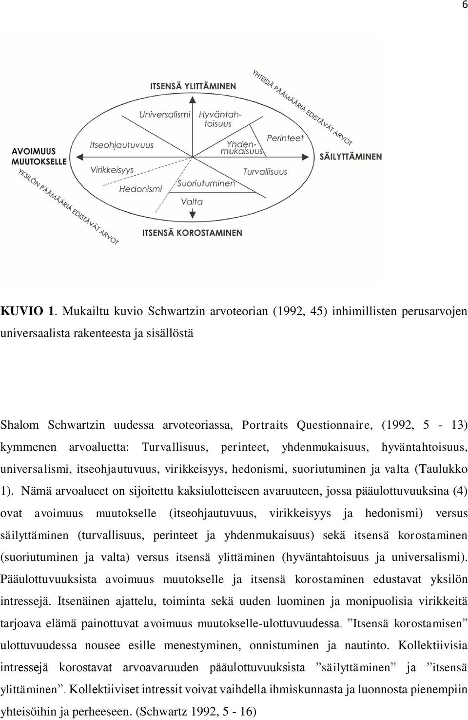 kymmenen arvoaluetta: Turvallisuus, perinteet, yhdenmukaisuus, hyväntahtoisuus, universalismi, itseohjautuvuus, virikkeisyys, hedonismi, suoriutuminen ja valta (Taulukko 1).