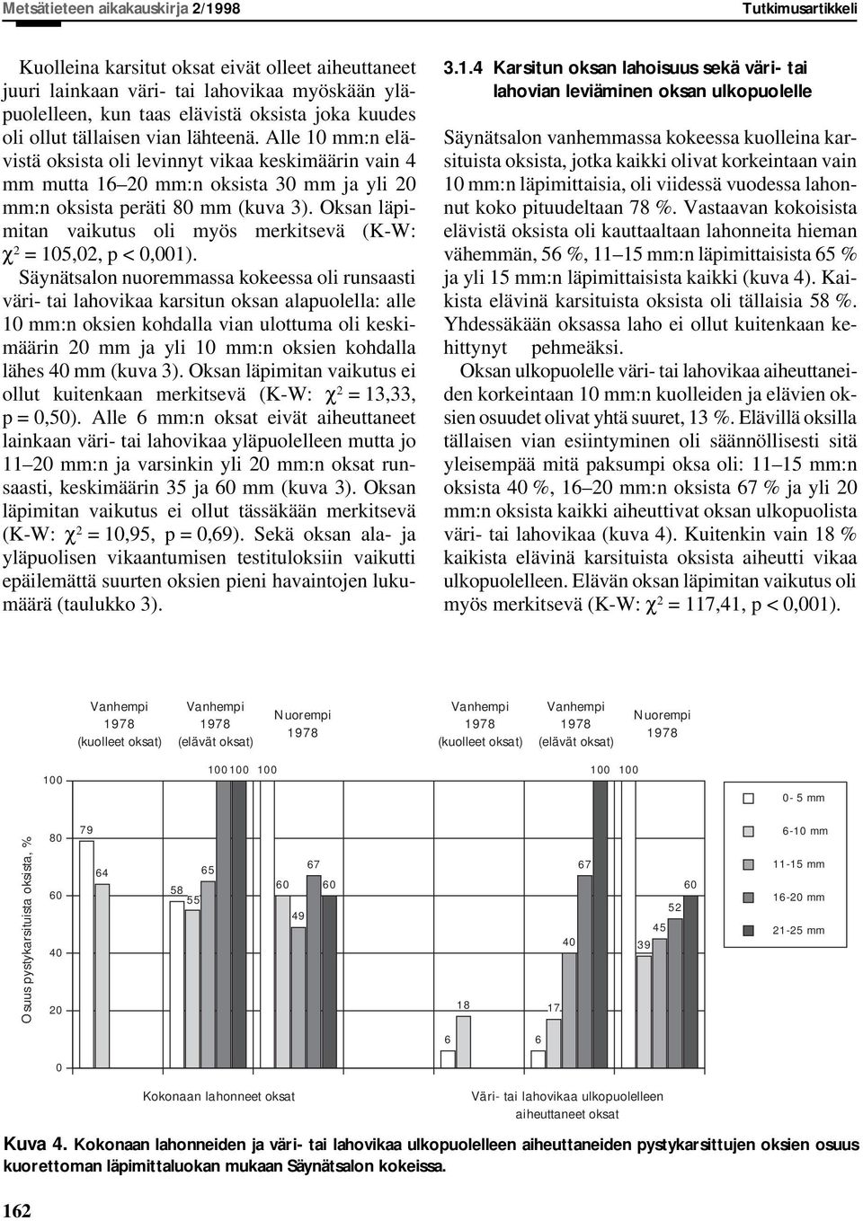 Oksan läpimitan vaikutus oli myös merkitsevä (K-W: χ 2 = 105,02, p < 0,001).