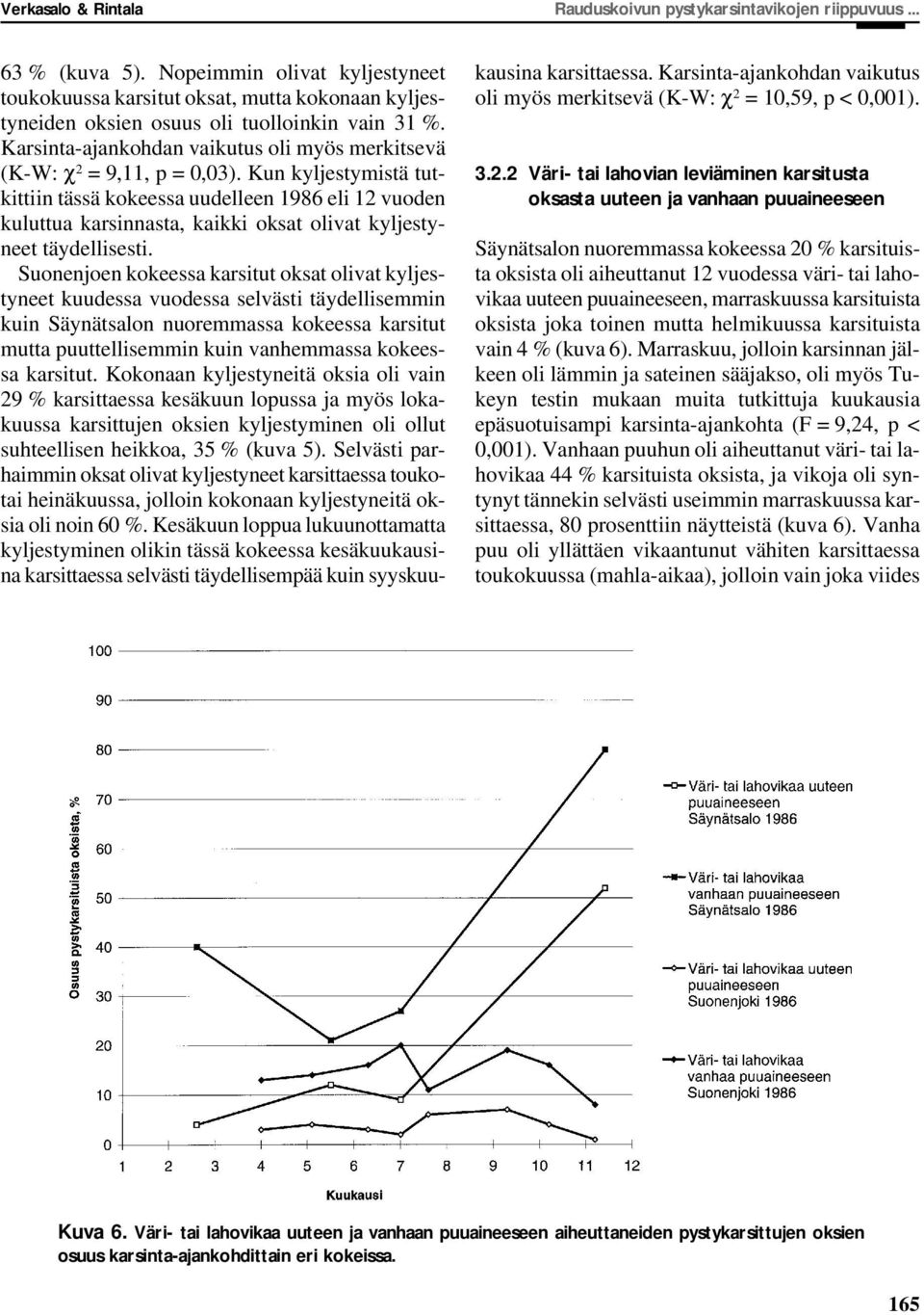 Karsinta-ajankohdan vaikutus oli myös merkitsevä (K-W: χ 2 = 9,11, p = 0,03).