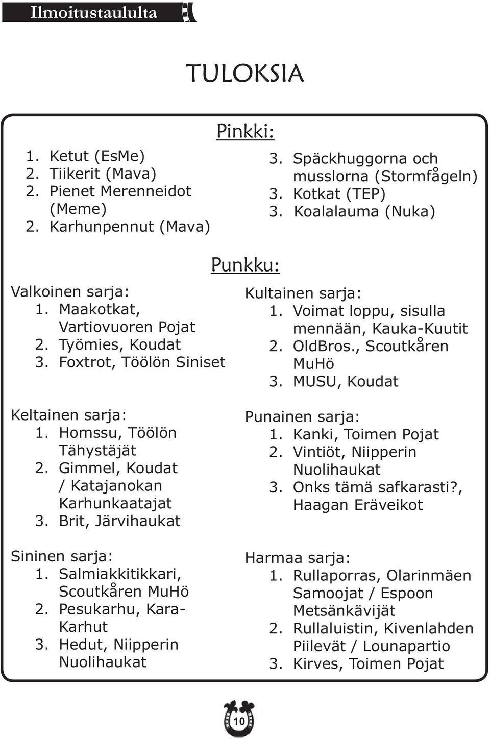 , Scoutkåren MuHö 3. MUSU, Koudat Keltainen sarja: 1. Homssu, Töölön Tähystäjät 2. Gimmel, Koudat / Katajanokan Karhunkaatajat 3. Brit, Järvihaukat Sininen sarja: 1.