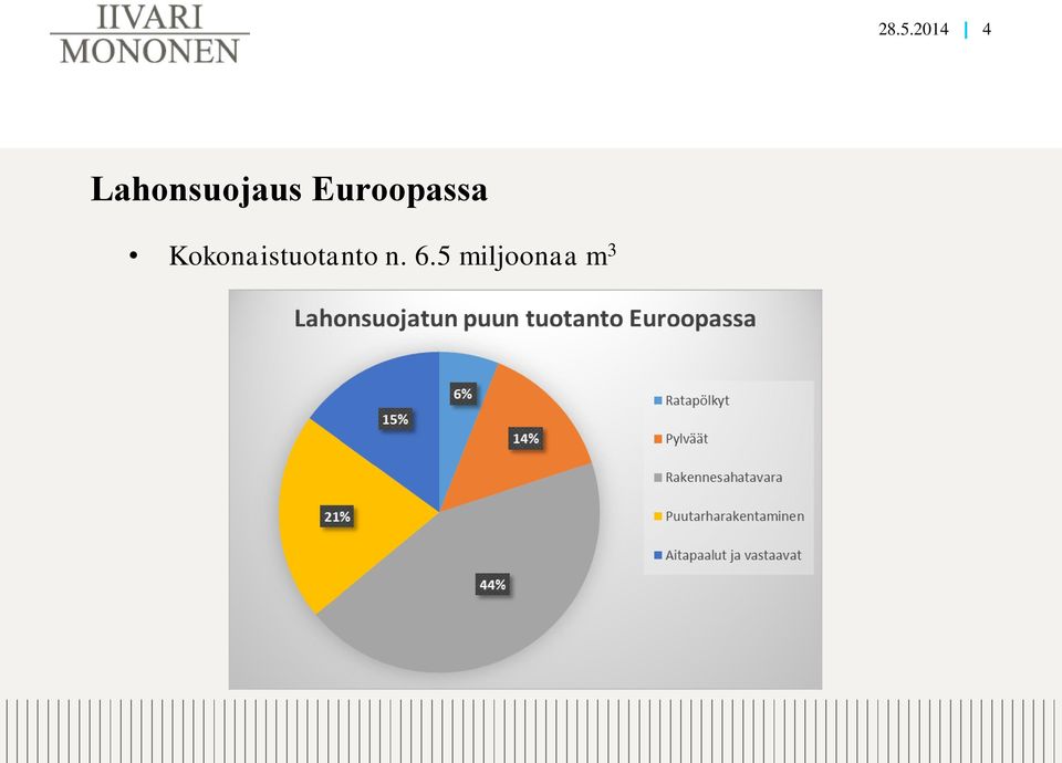 Euroopassa