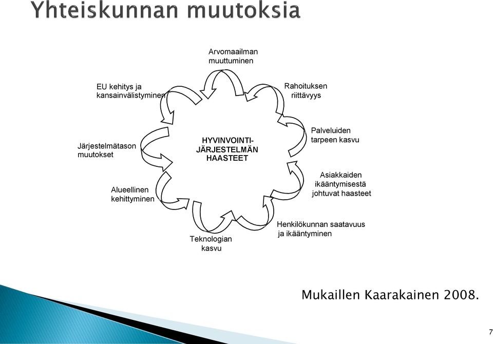 HAASTEET Palveluiden tarpeen kasvu Asiakkaiden ikääntymisestä johtuvat haasteet