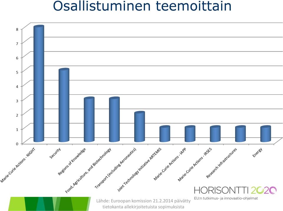 2.2014 päivätty tietokanta