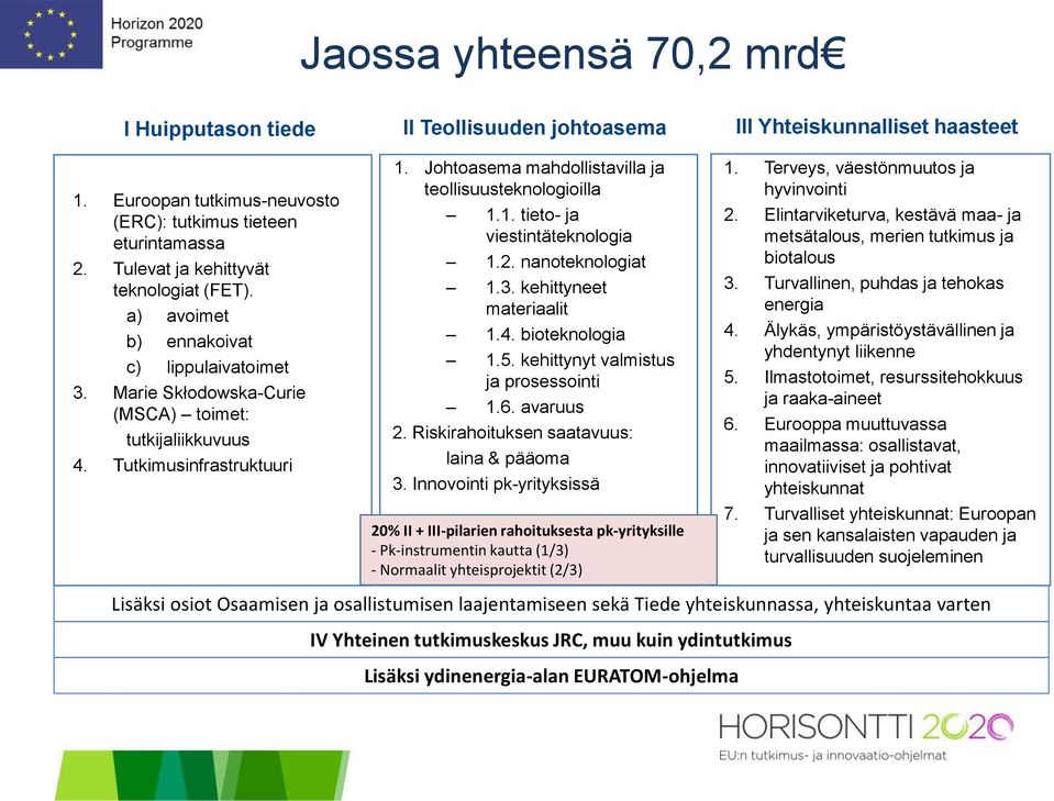 Johtoasema mahdollistavilla ja teollisuusteknologioilla 1.1. tieto- ja viestintäteknologia 1.2. nanoteknologiat 1.3. kehittyneet materiaalit 1.4. bioteknologia 1.5.