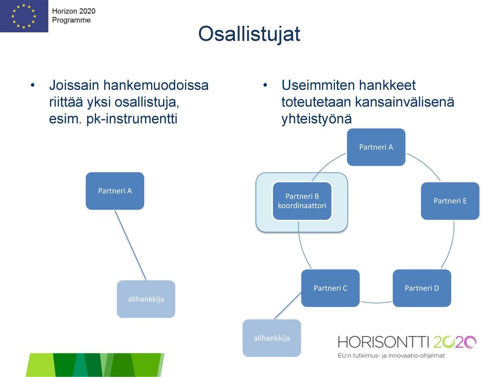 kansainvälisenä yhteistyönä Partneri A Partneri A Partneri B