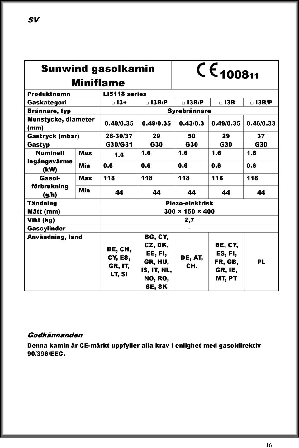 6 0.6 0.6 0.6 Gasolförbrukning Max 118 118 118 118 118 (g/h) Min 44 44 44 44 44 Tändning Piezo-elektrisk Mått (mm) 300 150 400 Vikt (kg) 2,7 Gascylinder - Användning, land BG, CY, CZ, DK,