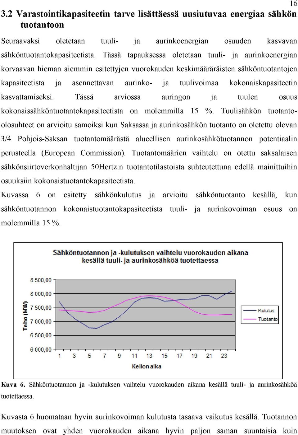 kokonaiskapasiteetin kasvattamiseksi. Tässä arviossa auringon ja tuulen osuus kokonaissähköntuotantokapasiteetista on molemmilla 15 %.