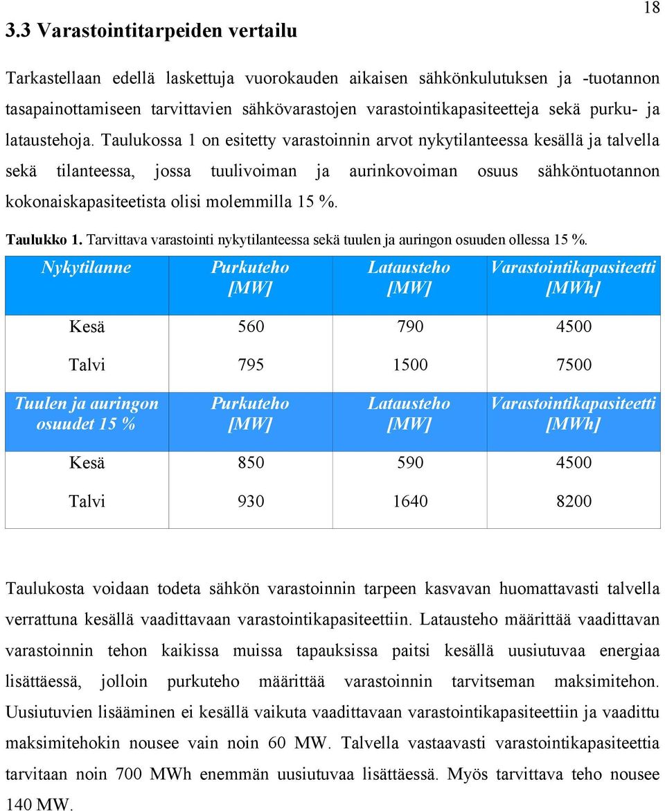 Taulukossa 1 on esitetty varastoinnin arvot nykytilanteessa kesällä ja talvella sekä tilanteessa, jossa tuulivoiman ja aurinkovoiman osuus sähköntuotannon kokonaiskapasiteetista olisi molemmilla 15 %.