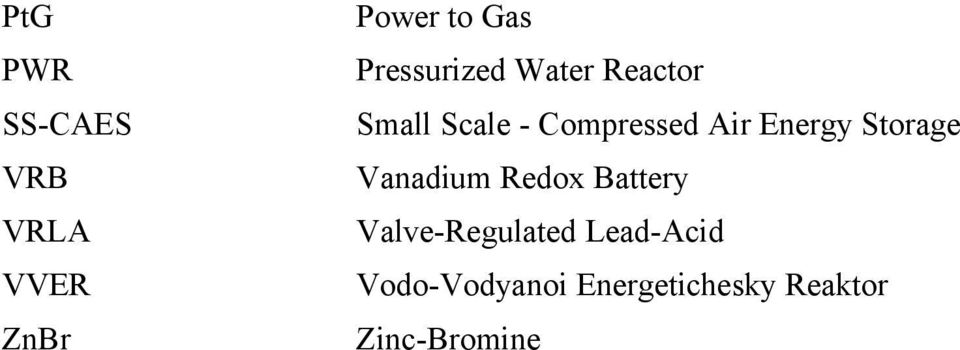Air Energy Storage Vanadium Redox Battery