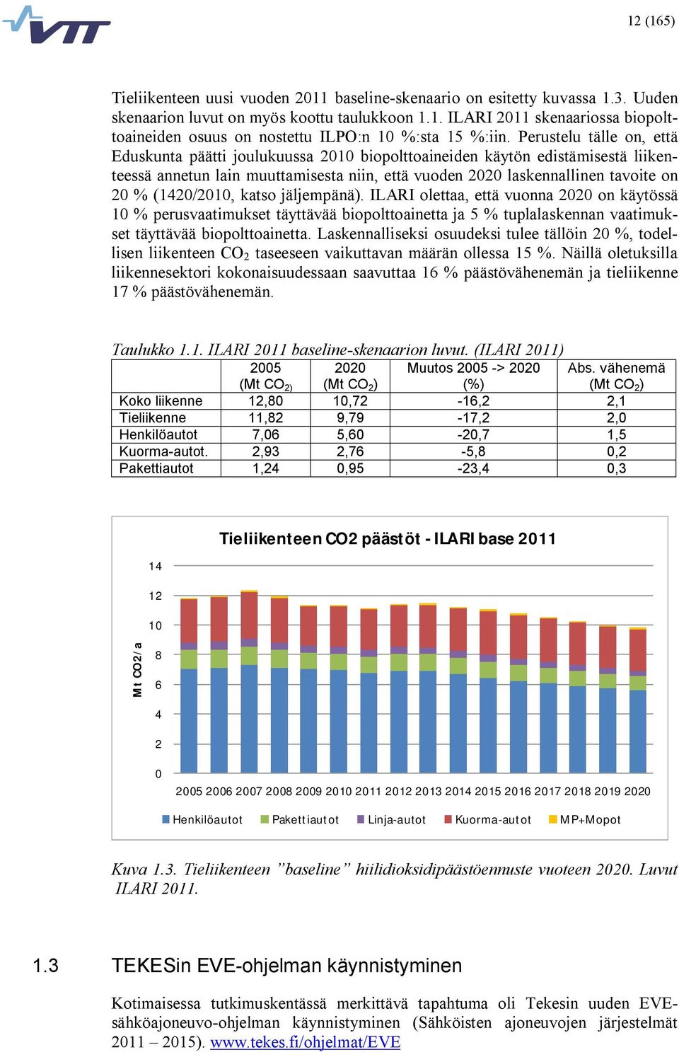 (1420/2010, katso jäljempänä). ILARI olettaa, että vuonna 2020 on käytössä 10 % perusvaatimukset täyttävää biopolttoainetta ja 5 % tuplalaskennan vaatimukset täyttävää biopolttoainetta.