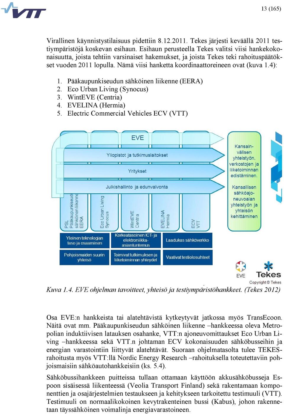 Nämä viisi hanketta koordinaattoreineen ovat (kuva 1.4): 1. Pääkaupunkiseudun sähköinen liikenne (EERA) 2. Eco Urban Living (Synocus) 3. WintEVE (Centria) 4. EVELINA (Hermia) 5.