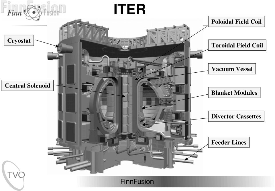 Vacuum Vessel Central Solenoid