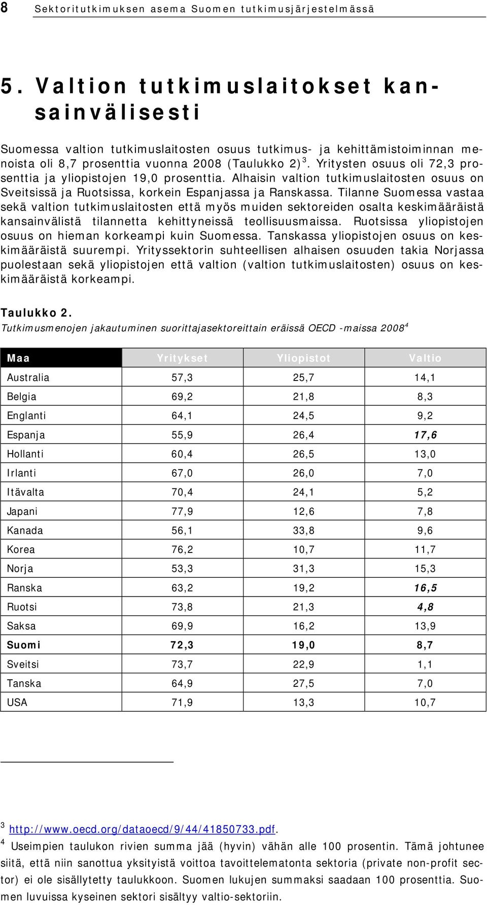 Yritysten osuus oli 72,3 prosenttia ja yliopistojen 19,0 prosenttia. Alhaisin valtion tutkimuslaitosten osuus on Sveitsissä ja Ruotsissa, korkein Espanjassa ja Ranskassa.