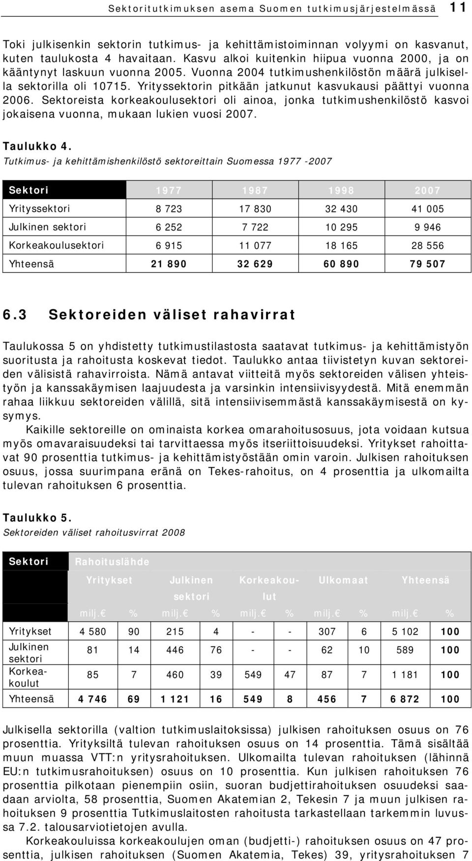 Yrityssektorin pitkään jatkunut kasvukausi päättyi vuonna 2006. Sektoreista korkeakoulusektori oli ainoa, jonka tutkimushenkilöstö kasvoi jokaisena vuonna, mukaan lukien vuosi 2007. Taulukko 4.