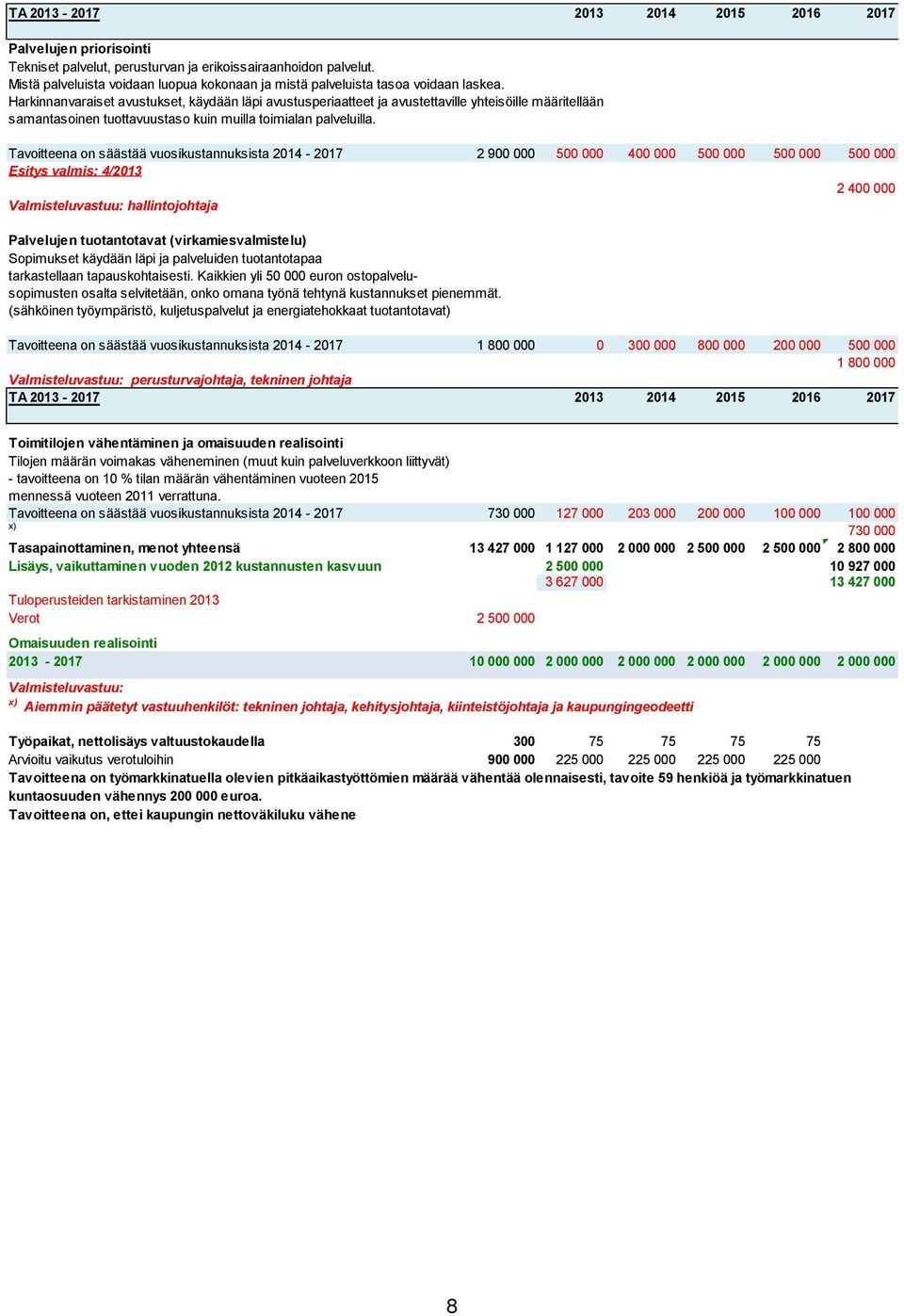 Harkinnanvaraiset avustukset, käydään läpi avustusperiaatteet ja avustettaville yhteisöille määritellään samantasoinen tuottavuustaso kuin muilla toimialan palveluilla.