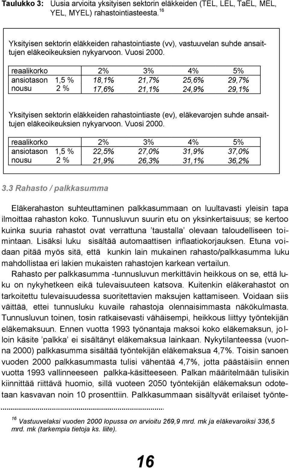 reaalikorko 2% 3% 4% 5% ansiotason 1,5 % 18,1% 21,7% 25,6% 29,7% nousu 2 % 17,6% 21,1% 24,9% 29,1% Yksityisen sektorin eläkkeiden rahastointiaste (ev), eläkevarojen suhde ansaittujen eläkeoikeuksien