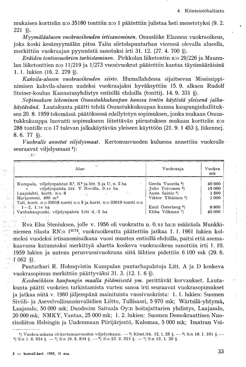 Eräiden tontinvuokrien tarkistaminen. Pirkkolan liiketontin nro 29/226 ja Maunulan liiketonttien nro 11/219 ja 1/273 vuosivuokrat päätettiin kantaa täysimääräisinä 1.1. lukien (16. 2. 279 ).