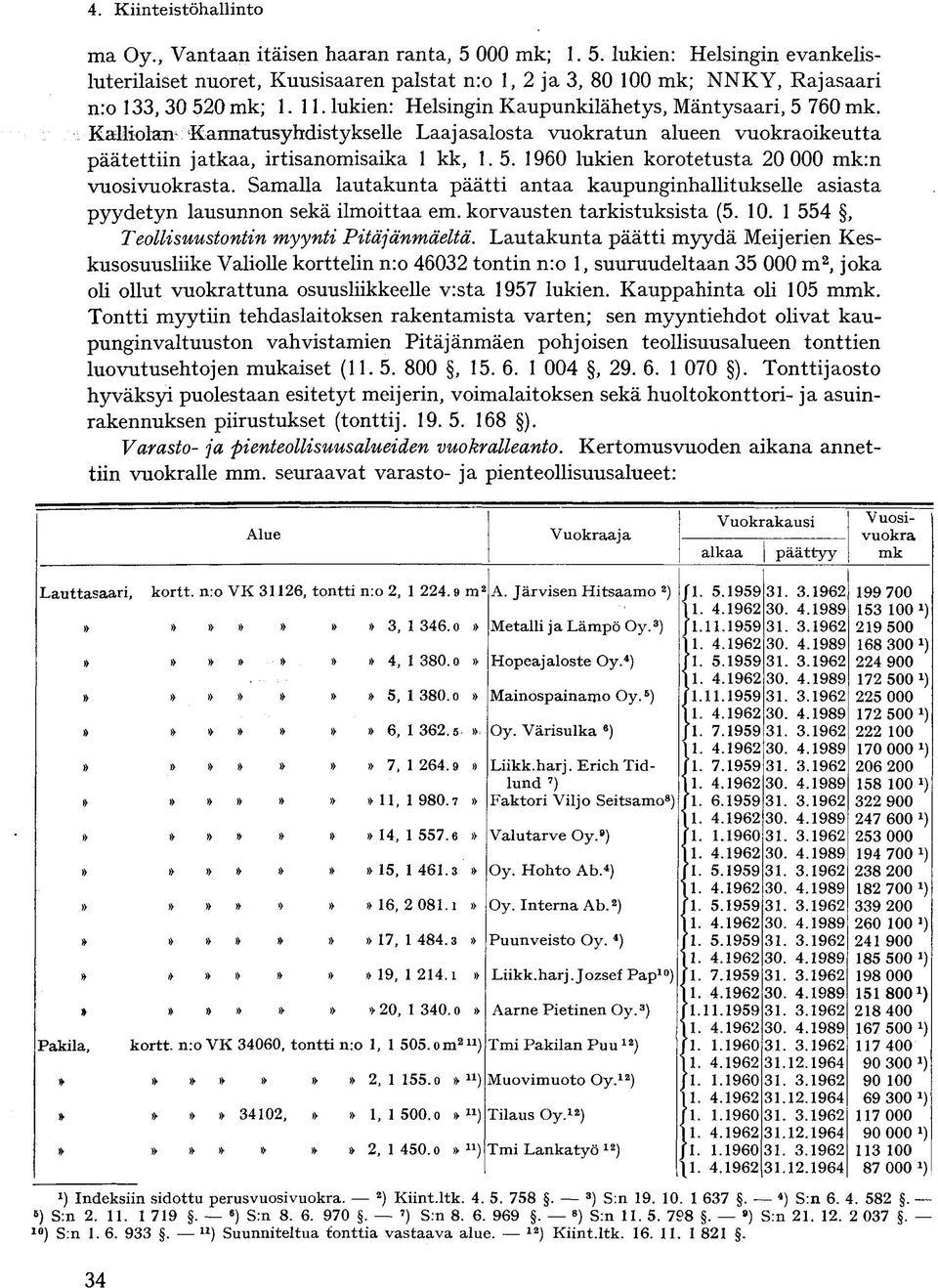 Samalla lautakunta päätti antaa kaupunginhallitukselle asiasta pyydetyn lausunnon sekä ilmoittaa em. korvausten tarkistuksista (5. 10. 1 554, Teollisuustontin myynti Pitäjänmäeltä.