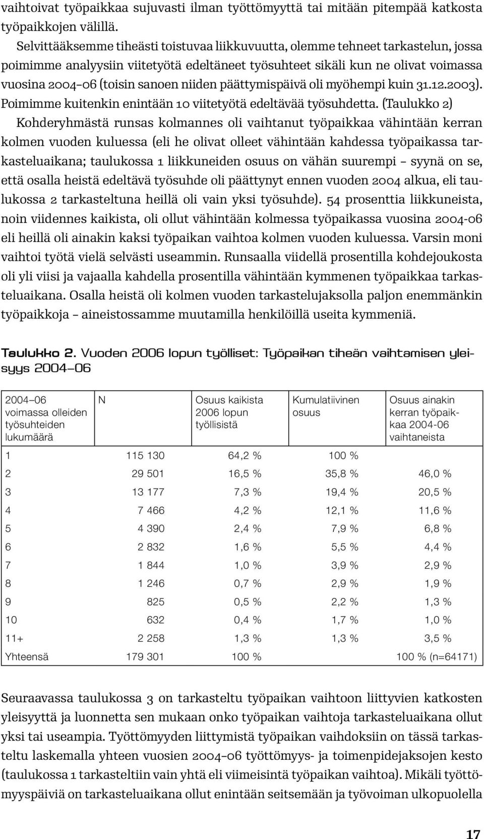 niiden päättymispäivä oli myöhempi kuin 31.12.2003). Poimimme kuitenkin enintään 10 viitetyötä edeltävää työsuhdetta.