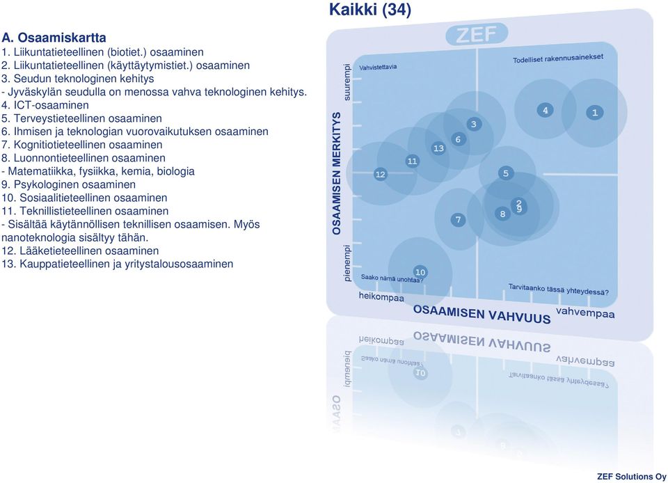 Ihmisen ja teknologian vuorovaikutuksen osaaminen 7. Kognitiotieteellinen osaaminen 8. Luonnontieteellinen osaaminen - Matematiikka, fysiikka, kemia, biologia 9.