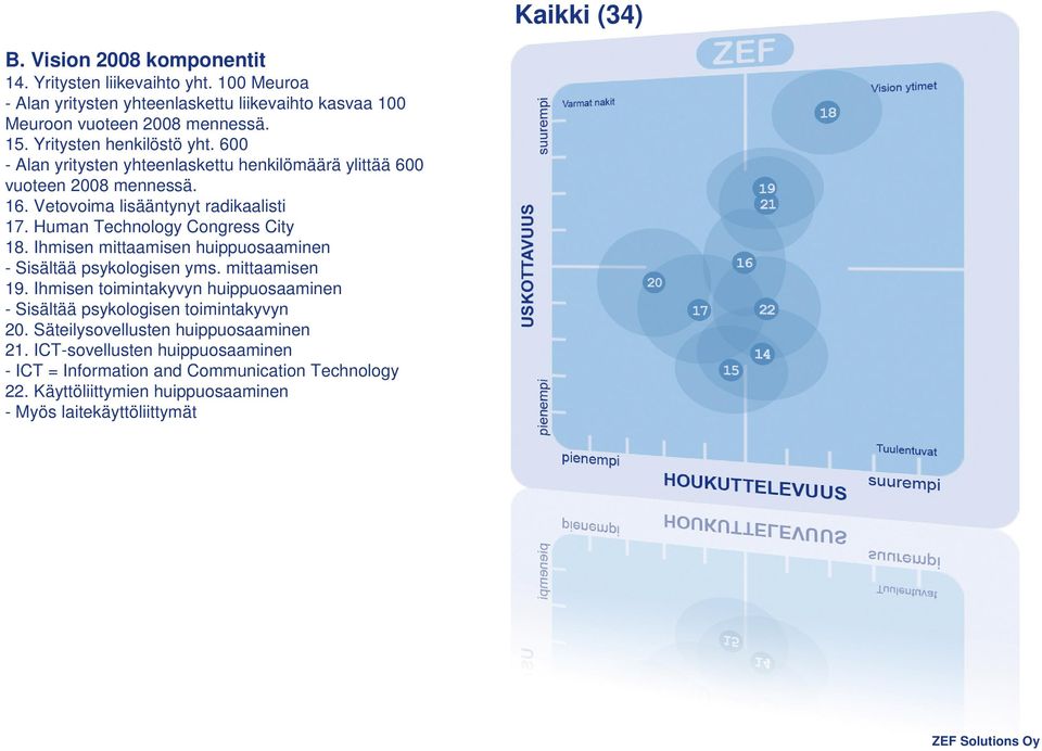 Human Technology Congress City 18. Ihmisen mittaamisen huippuosaaminen - Sisältää psykologisen yms. mittaamisen 19.