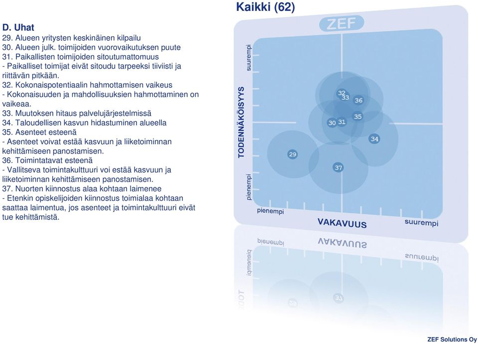 Kokonaispotentiaalin hahmottamisen vaikeus - Kokonaisuuden ja mahdollisuuksien hahmottaminen on vaikeaa. 33. Muutoksen hitaus palvelujärjestelmissä 34. Taloudellisen kasvun hidastuminen alueella 35.