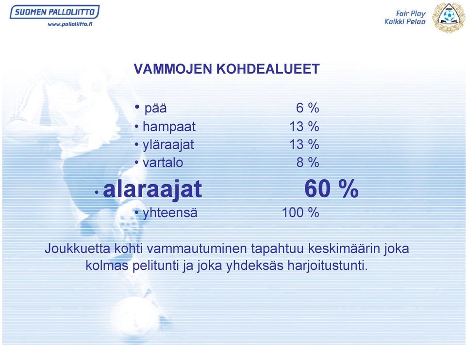 Joukkuetta kohti vammautuminen tapahtuu keskimäärin