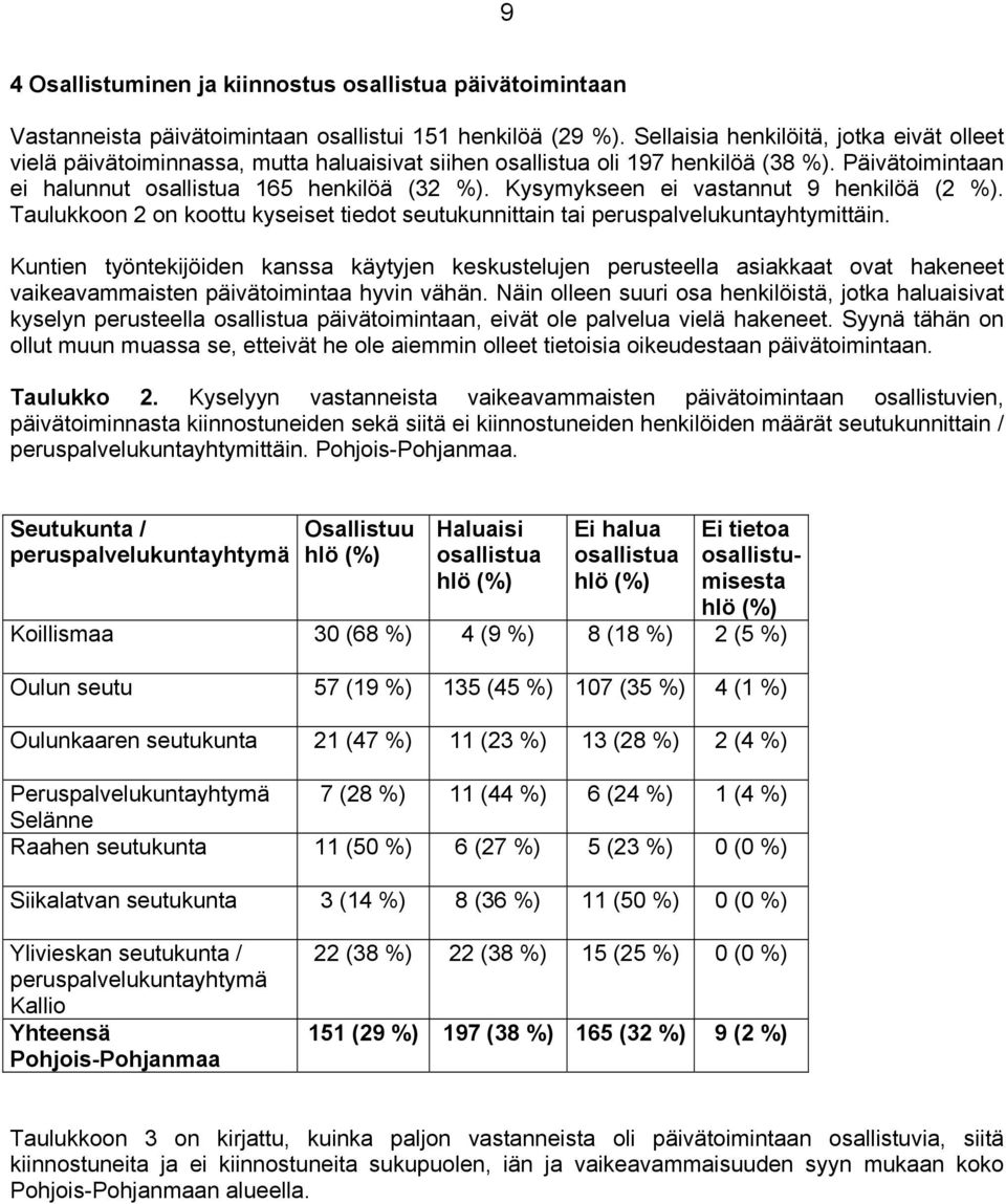 Kysymykseen ei vastannut 9 henkilöä (2 %). Taulukkoon 2 on koottu kyseiset tiedot seutukunnittain tai peruspalvelukuntayhtymittäin.