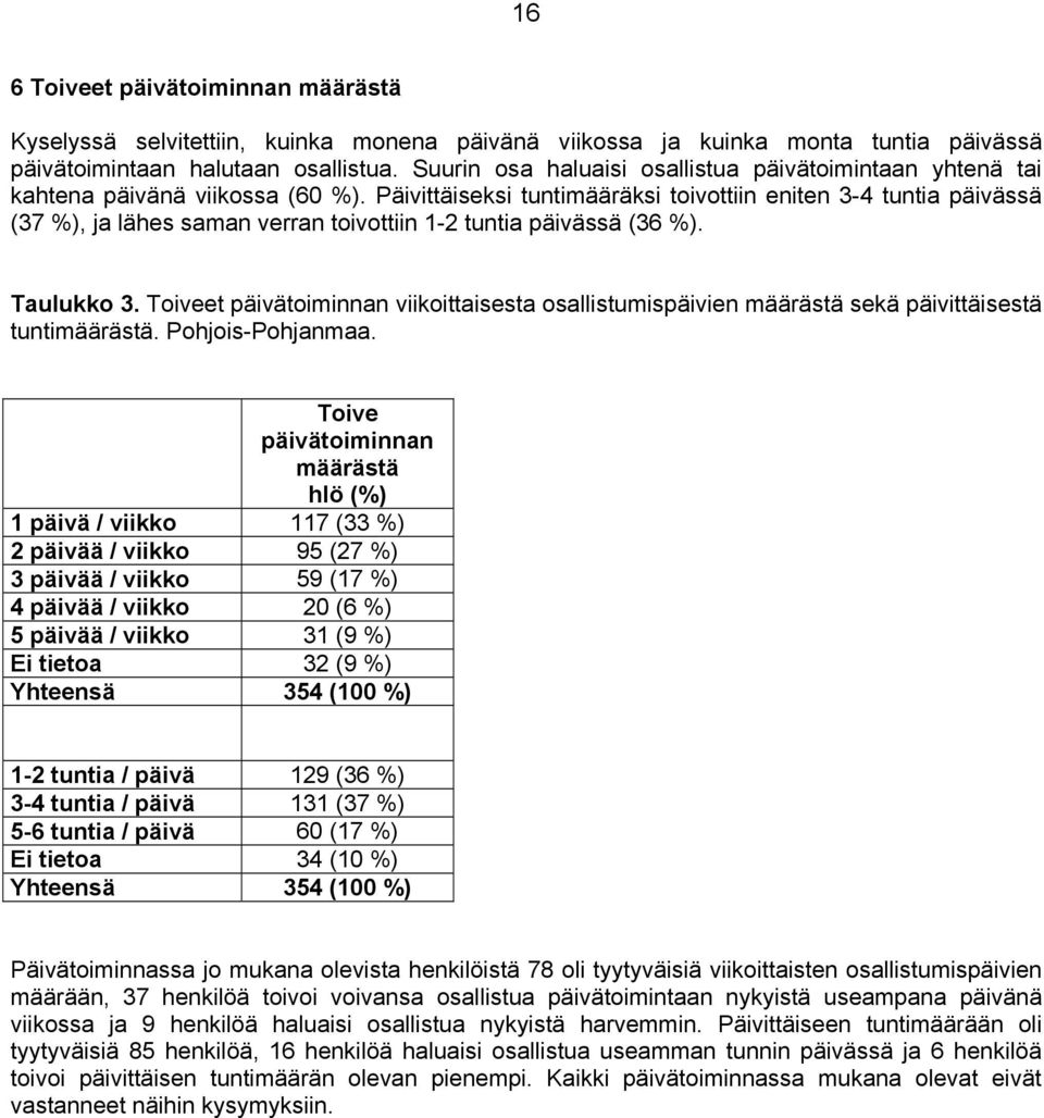 Päivittäiseksi tuntimääräksi toivottiin eniten 3-4 tuntia päivässä (37 %), ja lähes saman verran toivottiin 1-2 tuntia päivässä (36 %). Taulukko 3.