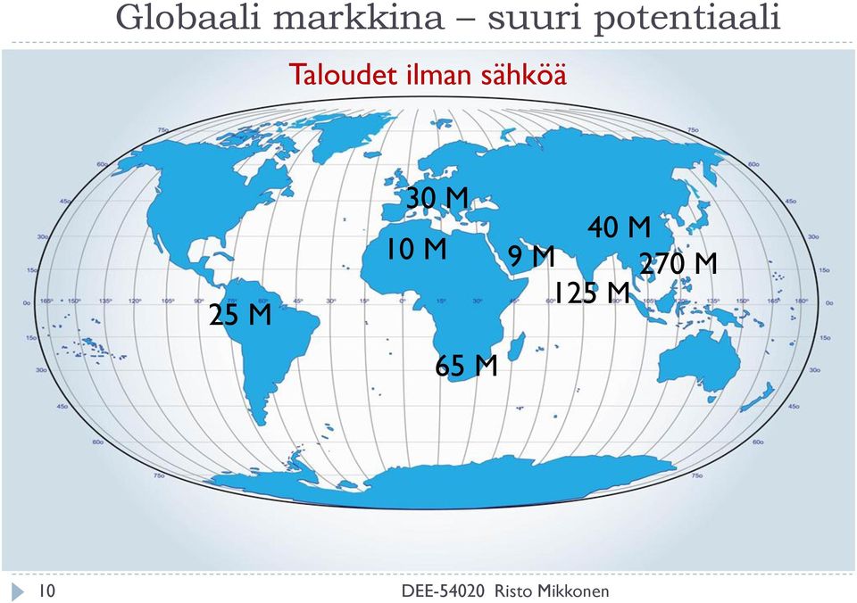 sähköä 25 M 30 M 10 M 65 M 40 M