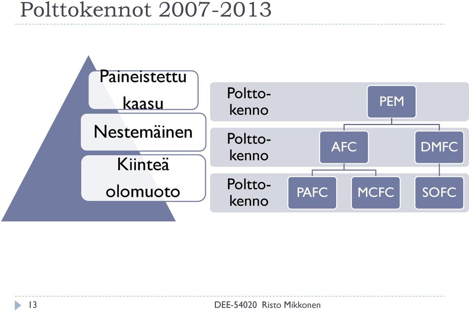 Kiinteä olomuoto Polttokenno Polttokenno