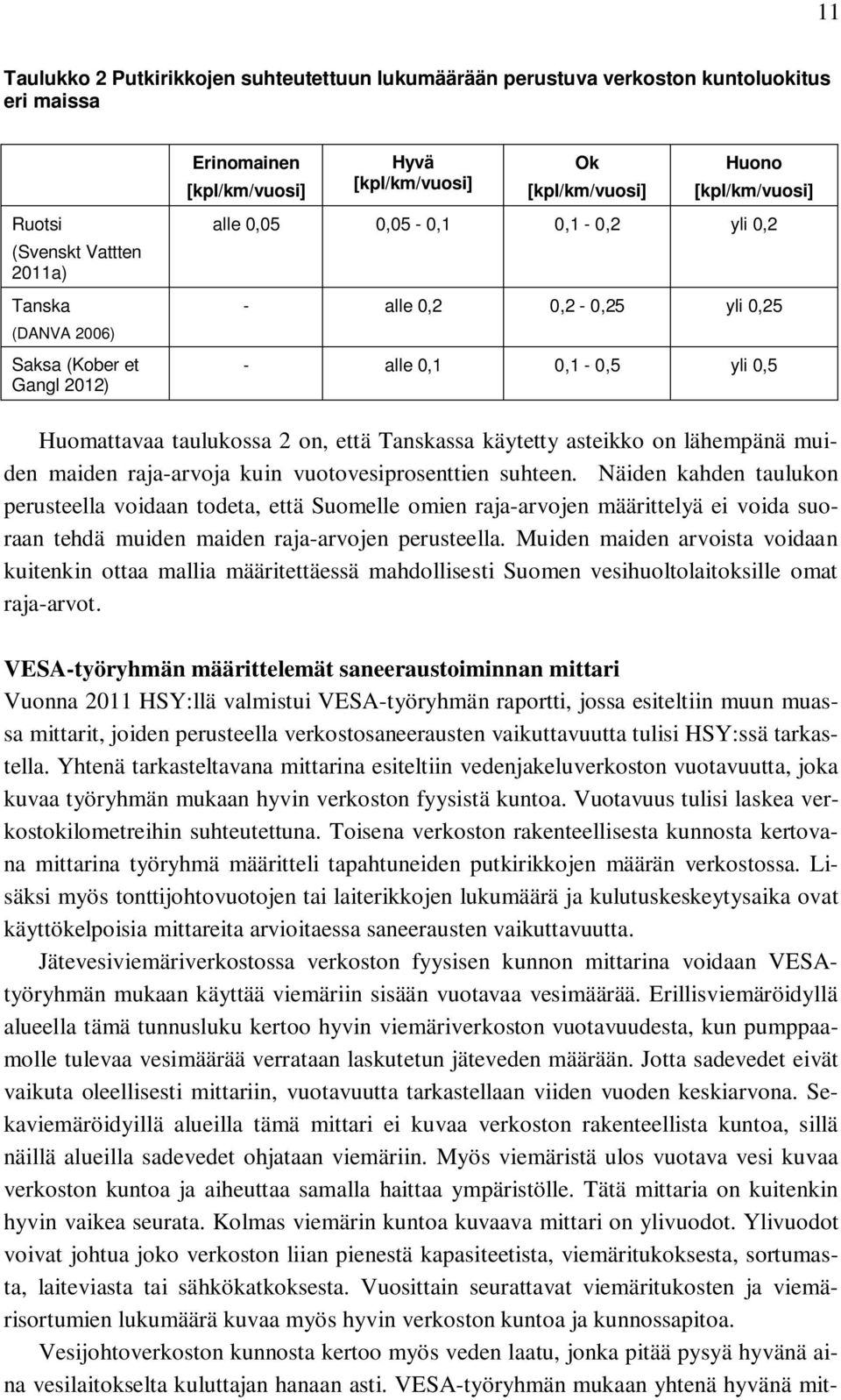 Tanskassa käytetty asteikko on lähempänä muiden maiden raja-arvoja kuin vuotovesiprosenttien suhteen.