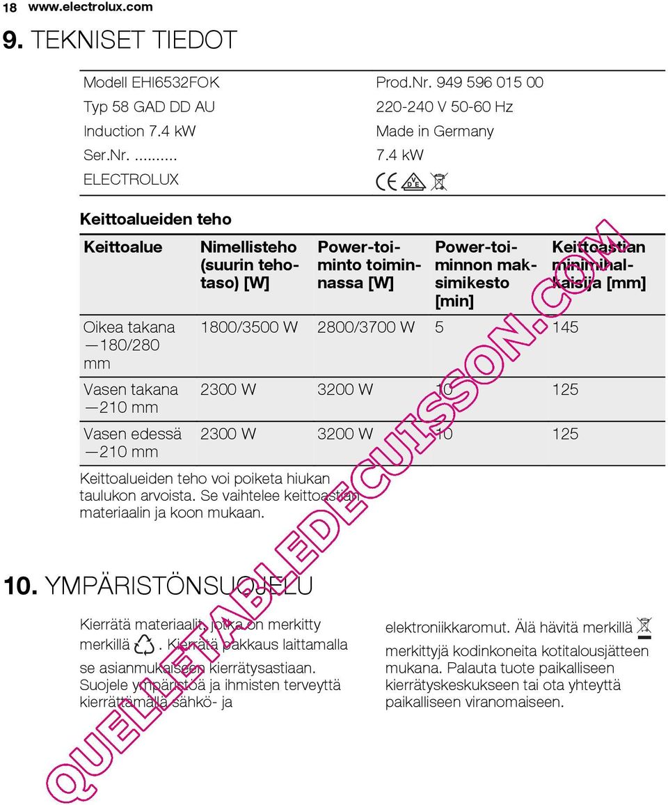 4 kw ELECTROLUX Keittoalueiden teho Keittoalue Nimellisteho (suurin tehotaso) [W] Power-toiminto toiminnassa [W] Power-toiminnon maksimikesto [min] Oikea takana 1800/3500 W 2800/3700 W 5 145 180/280