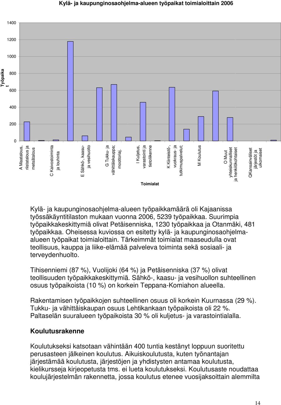 I Kuljetus, varastointi ja tietoliikenne K Kiinteistö-, vuokraus- ja tutkimuspalvelut; M Koulutus t O Muut yhteiskunnalliset ja henkilökohtaiset QKansainväliset järjestöt ja ulkomaiset Toimialat