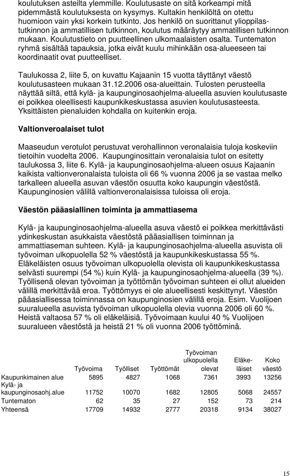 Tuntematon ryhmä sisältää tapauksia, jotka eivät kuulu mihinkään osa-alueeseen tai koordinaatit ovat puutteelliset.