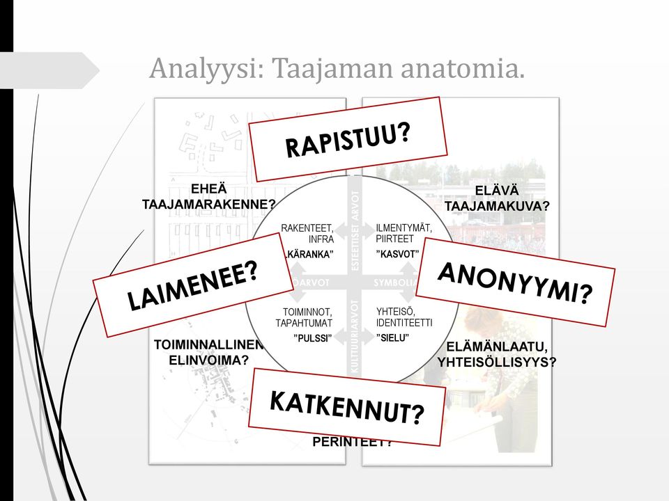 RAKENTEET, INFRA SELKÄRANKA KÄYTTÖARVOT TOIMINNOT, TAPAHTUMAT PULSSI KULTTUURIARVOT