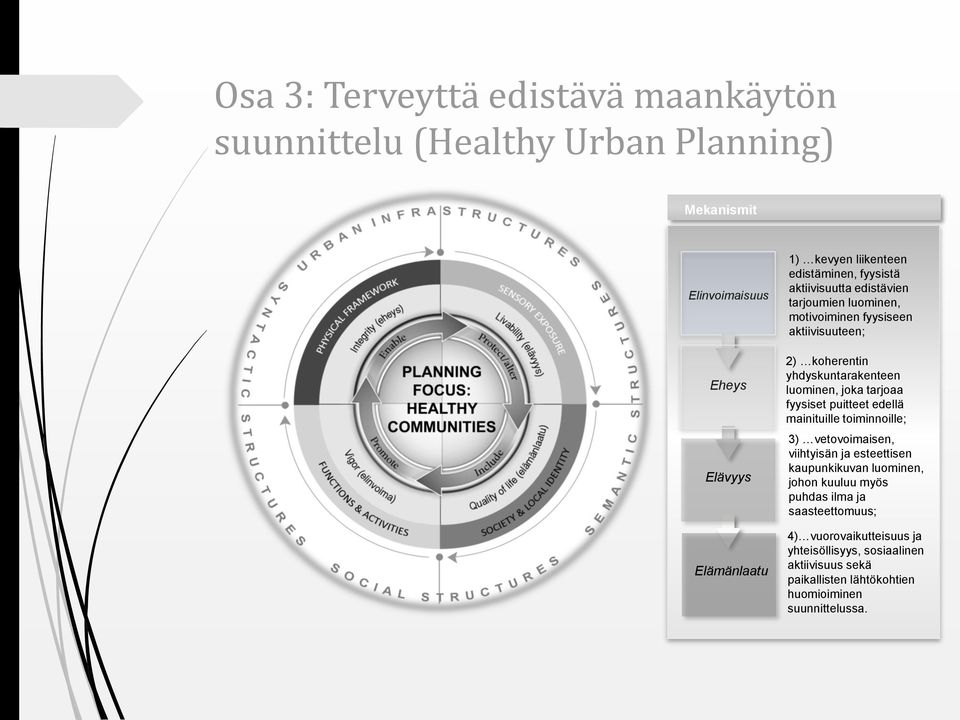 joka tarjoaa fyysiset puitteet edellä mainituille toiminnoille; 3) vetovoimaisen, viihtyisän ja esteettisen kaupunkikuvan luominen, johon kuuluu myös