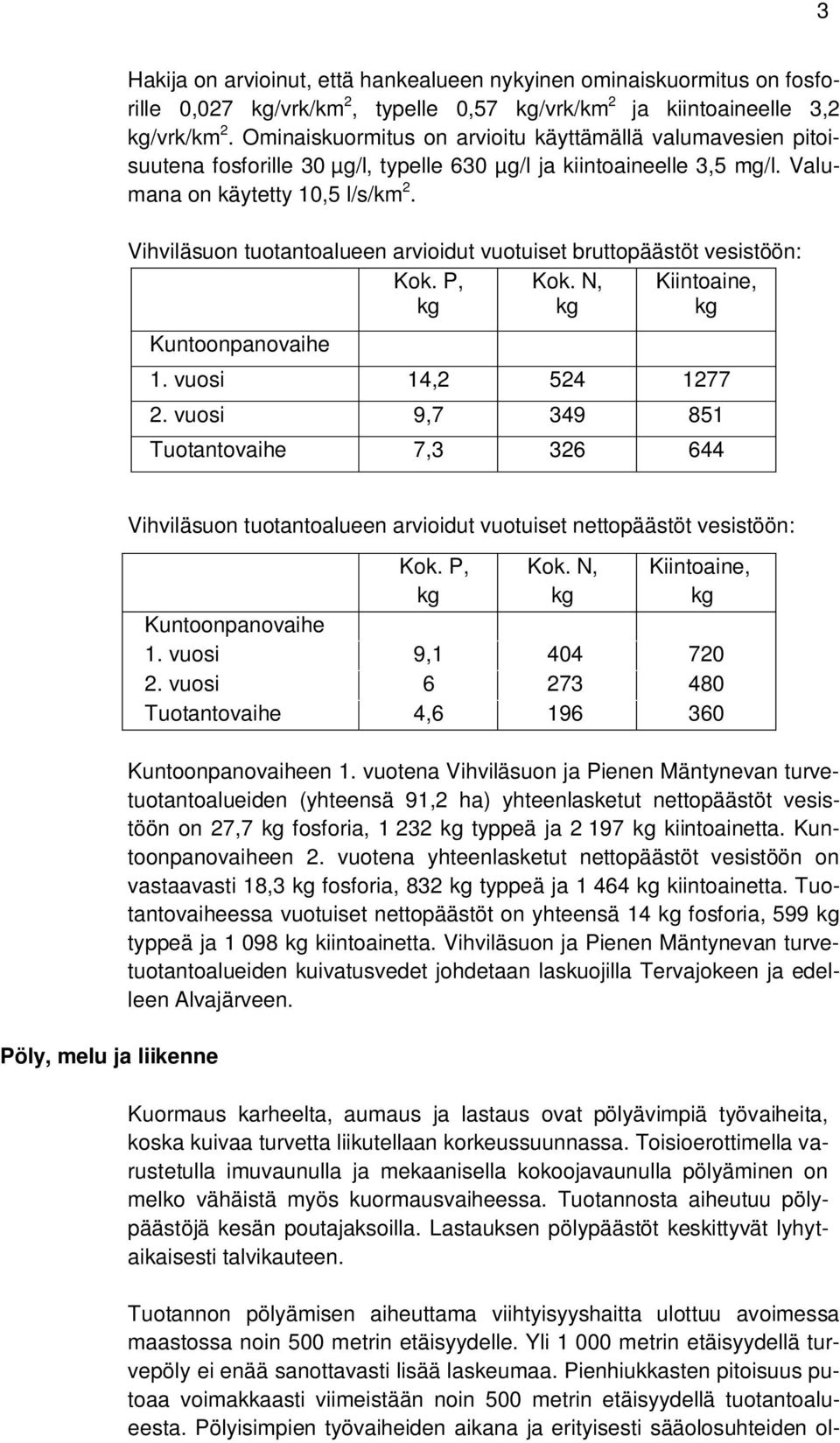 Vihviläsuon tuotantoalueen arvioidut vuotuiset bruttopäästöt vesistöön: Kok. P, kg Kok. N, kg Kiintoaine, kg Kuntoonpanovaihe 1. vuosi 14,2 524 1277 2.