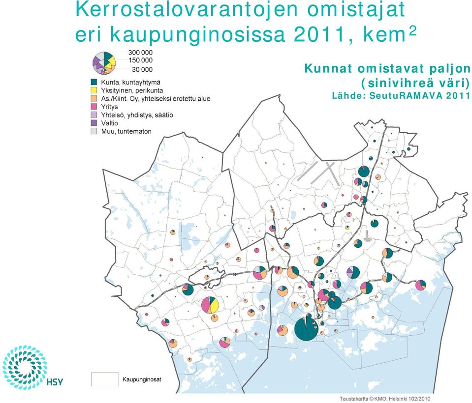 Kunnat omistavat paljon