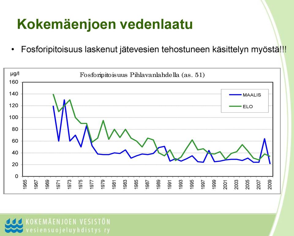 jätevesien tehostuneen käsittelyn myöstä!