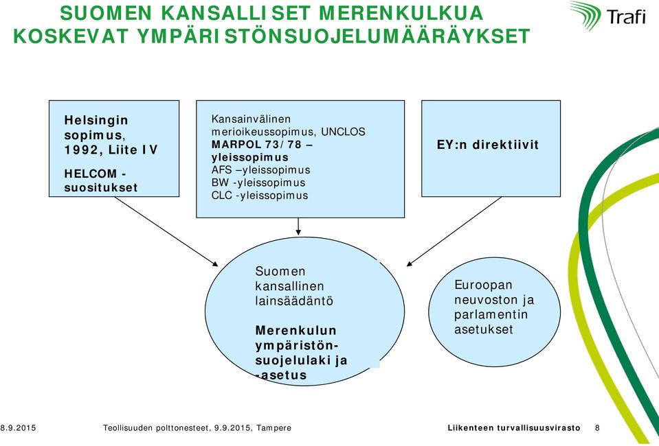 -yleissopimus EY:n direktiivit Suomen kansallinen lainsäädäntö Merenkulun ympäristönsuojelulaki ja -asetus Euroopan