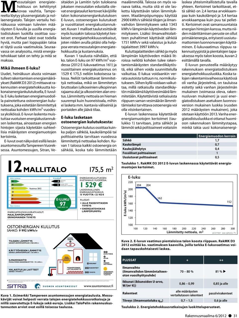 Parhaat talot ovat todella hyviä, mutta pari loppupään taloa ei täytä uusia vaatimuksia. Seuraavassa on analysoitu, mistä energiatehokkaat talot on tehty ja mitä se maksaa.