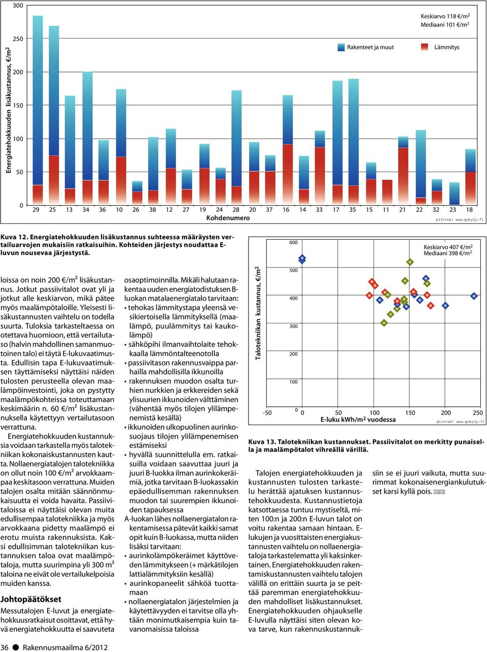 6 Keskiarvo 47 /m 2 Mediaani 398 /m 2 loissa on noin 2 /m² lisäkustannus. Jotkut passiivitalot ovat yli ja jotkut alle keskiarvon, mikä pätee myös maalämpötaloille.