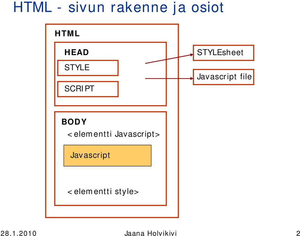 BODY <elementti Javascript> Javascript