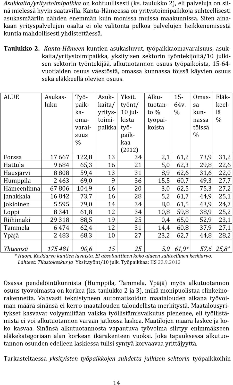 Siten aina- kaan yrityspalvelujen osalta ei ole välitöntä pelkoa palvelujen heikkenemisestä kuntia mahdollisesti yhdistettäessä. Taulukko 2.