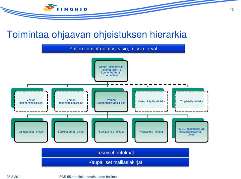 käyttöpolitiikka Ympäristöpolitiikka Voimajohdot ohjeet Sähköasemat ohjeet Suojaus/tele ohjeet Varavoima ohjeet HVDC,