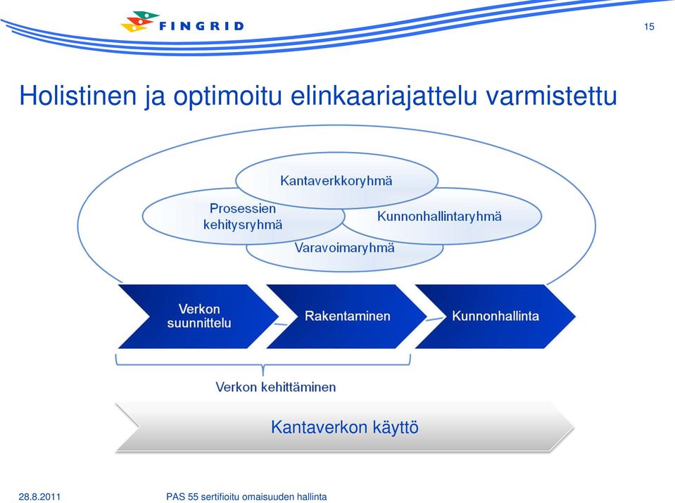 Kantaverkon käyttö 28.